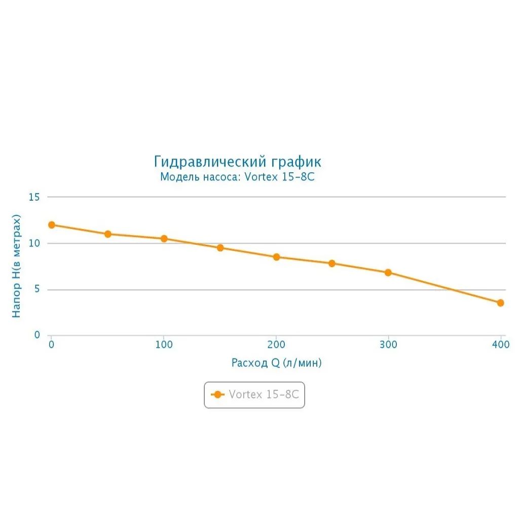 Насос дренажный Aquario Vortex 15-8C, для грязной воды .