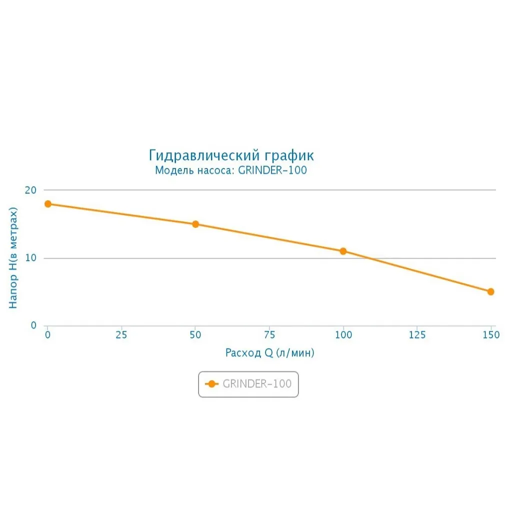 Насос дренажный Aquario Grinder-100, фекальный