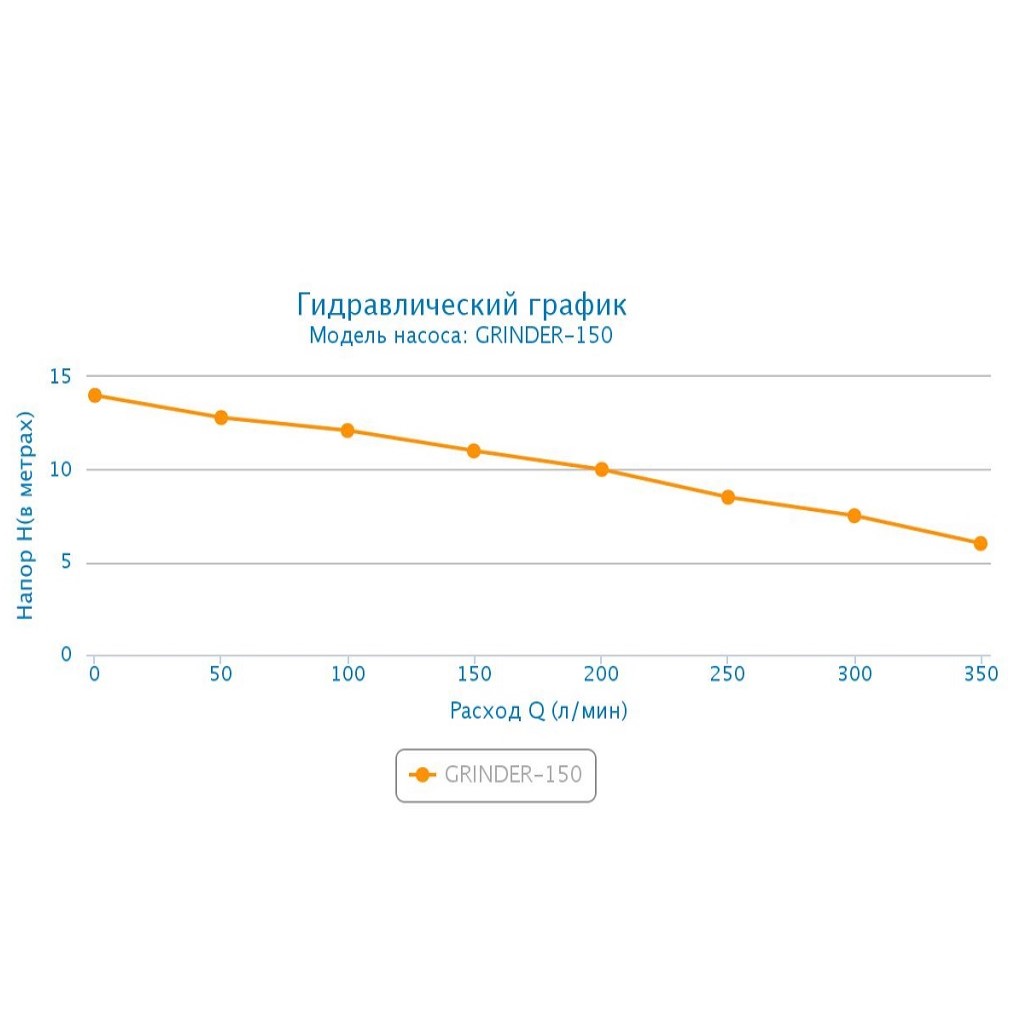 Насос дренажный Aquario Grinder-150, фекальный