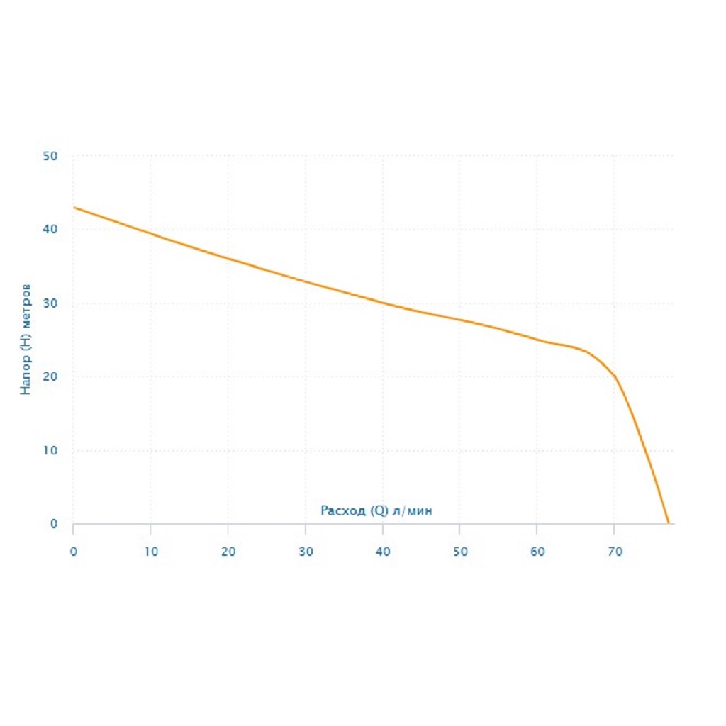 Насосная станция Aquario Auto-AJC-110C
