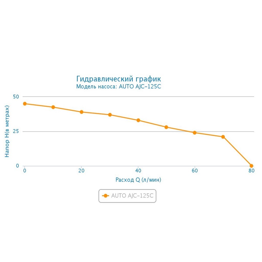 Насосная станция Aquario Auto-AJC-125C
