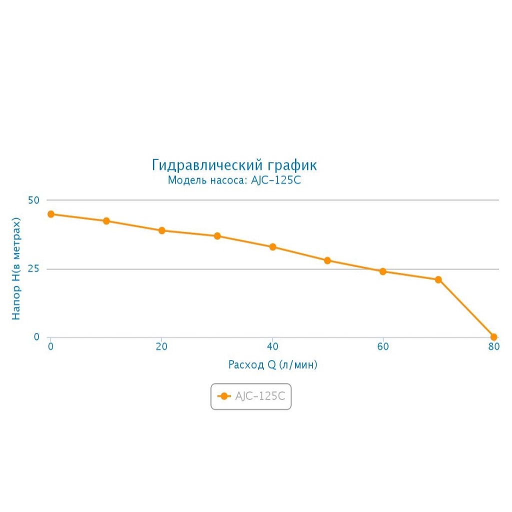 Поверхностный насос Aquario AJC-125С