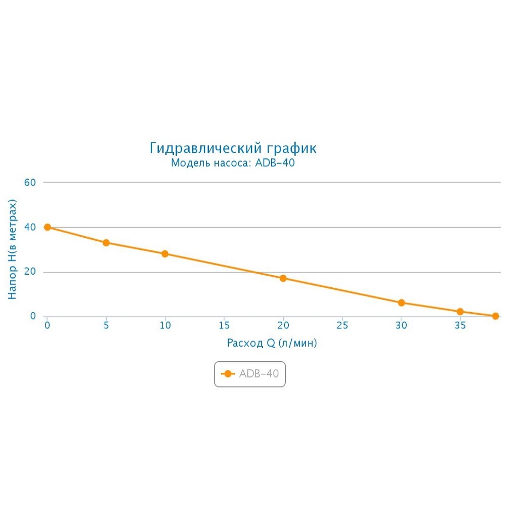 Поверхностный насос Aquario ADB-40