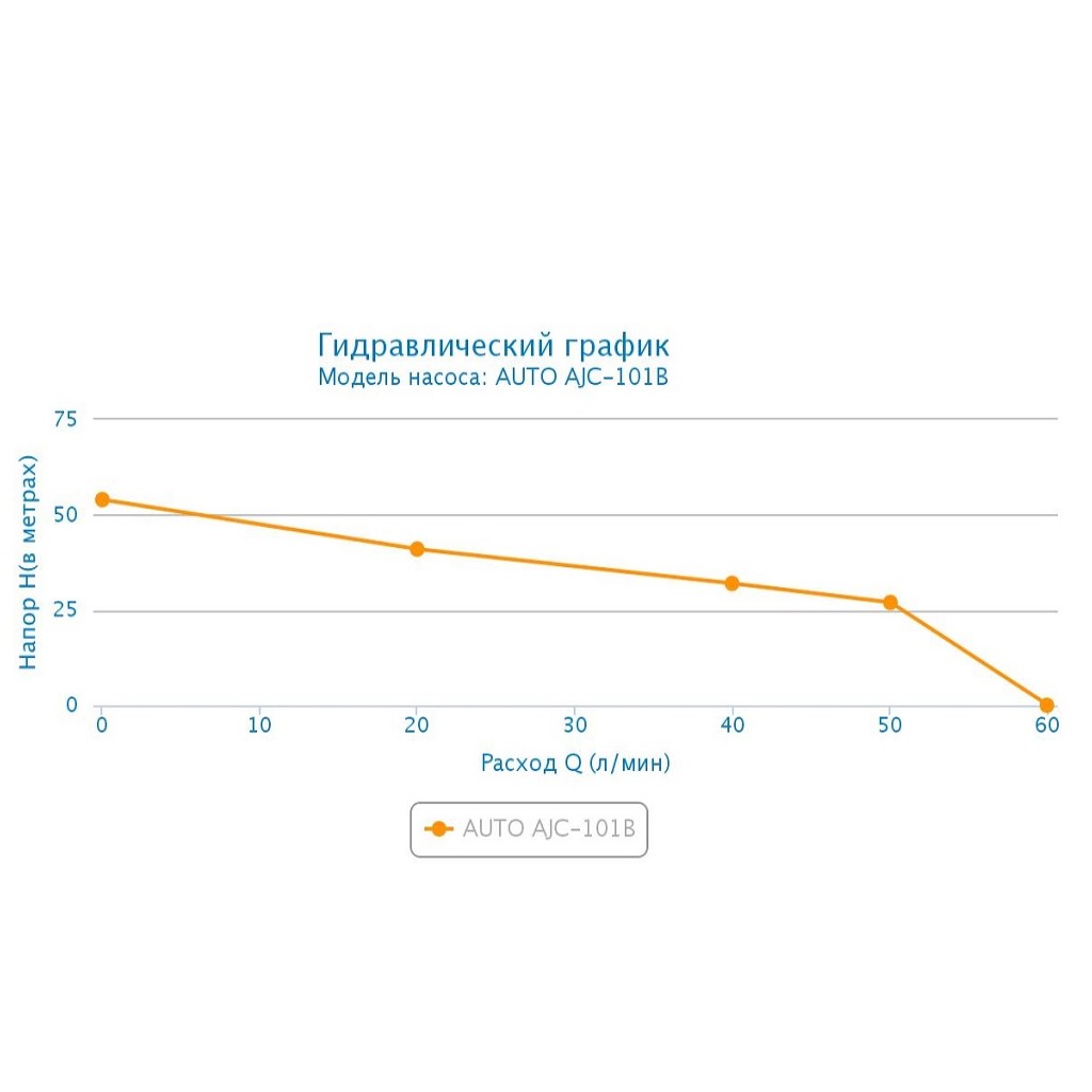 Насосная станция Aquario Auto-AJC-101B