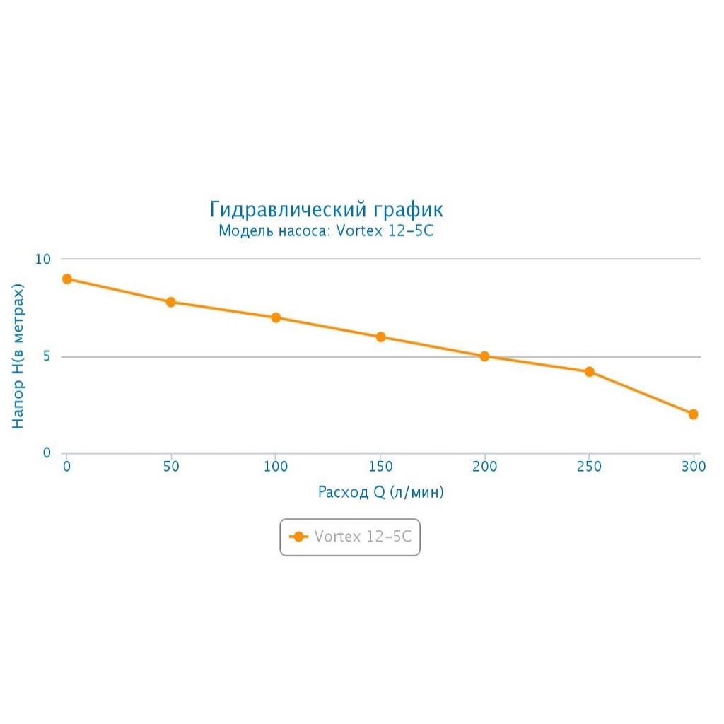 Насос дренажный Aquario, Vortex 12-5C, для грязной воды .