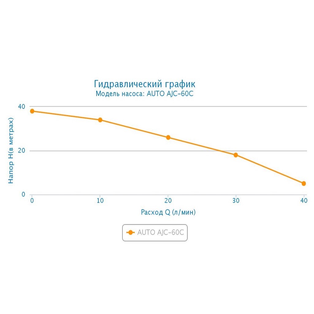 Насосная станция Aquario Auto-AJC- 60С