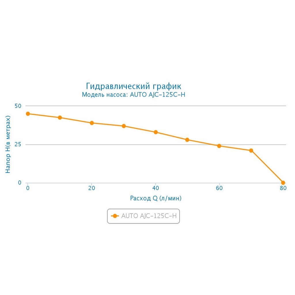 Насосная станция Aquario Auto-AJC-125C Hidroprotector, с реле защиты от сухого хода